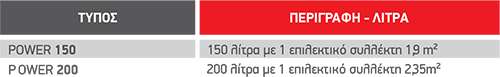pin_iliakoi_power