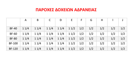 doxeio_adraneias_pin1