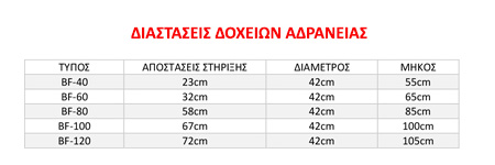 doxeio_adraneias_pin2